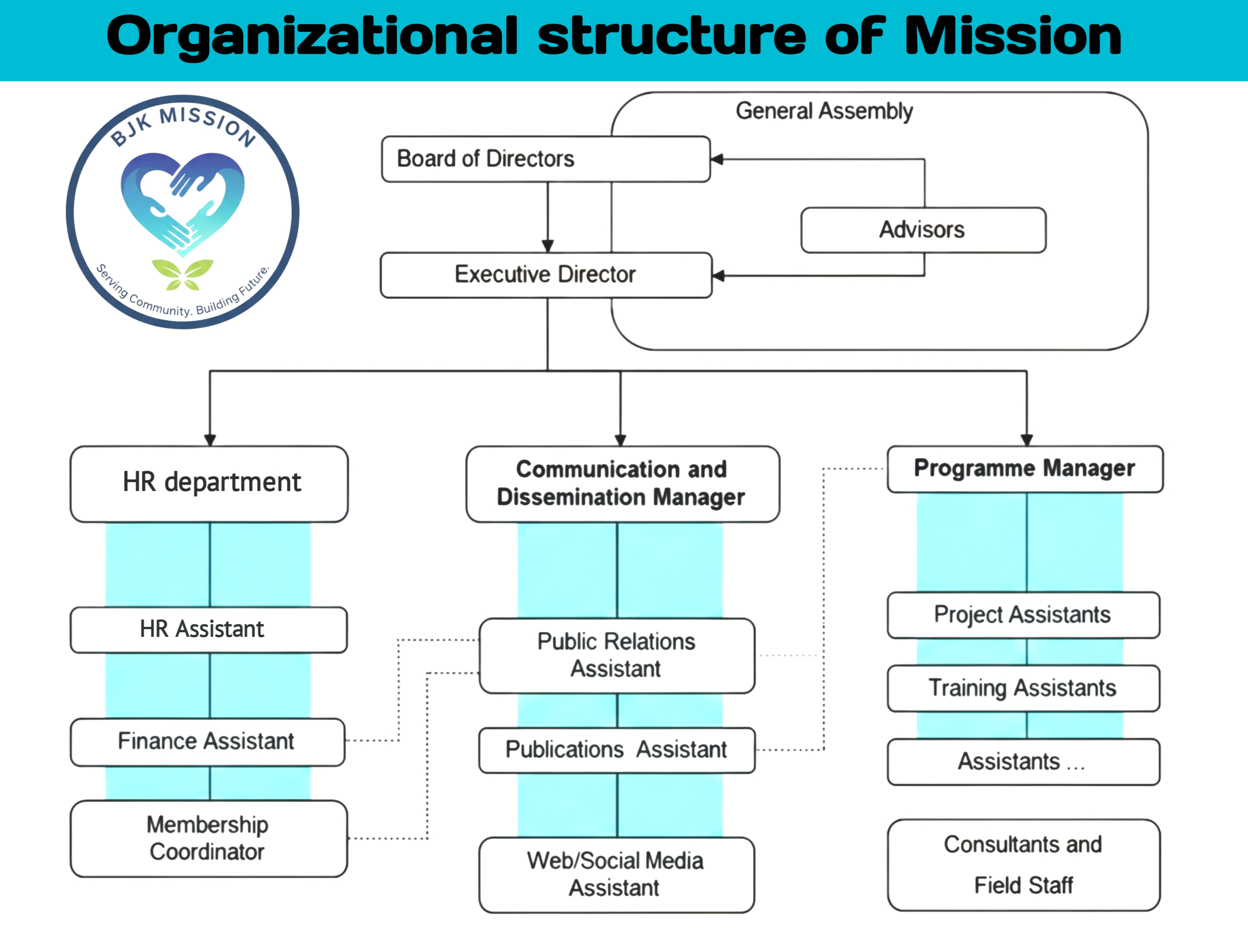 Mission structure